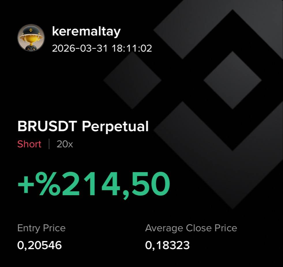 BRU Short +214.50% kâr ekran görüntüsü