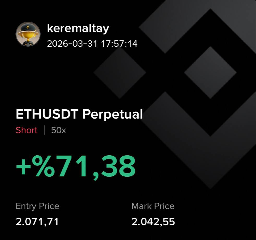ETH Short +71.38% kâr ekran görüntüsü